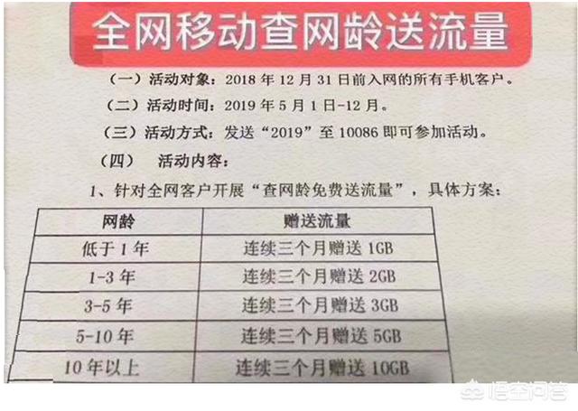 目前不用移动,准备转网的人有多少？您对移动公司有何评价？