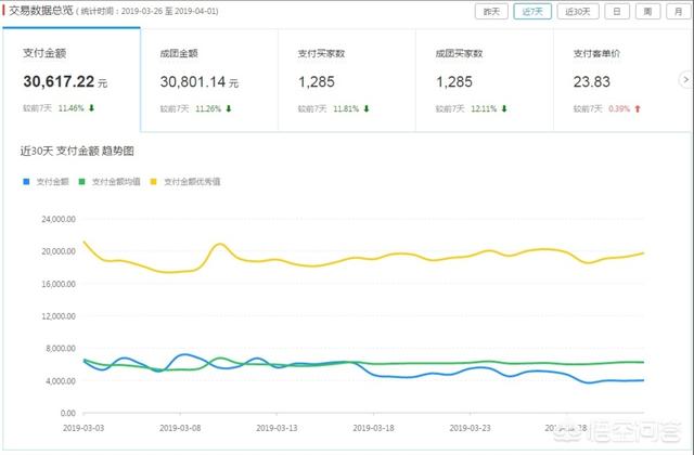 无货源电商做哪个平台利润大，请问现在亚马逊无货源能做吗利润怎么样