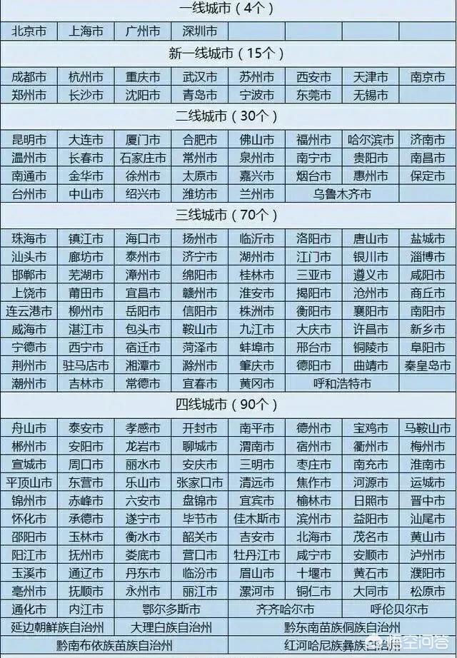 中国一二线、三四线城市未来发展趋势如何？
