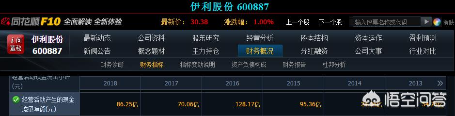山西国美李丹:怎样阅读上市公司财务报表？