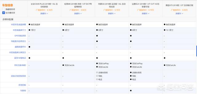 十万左右的自动挡suv,7到10万自动挡SUV怎么选？