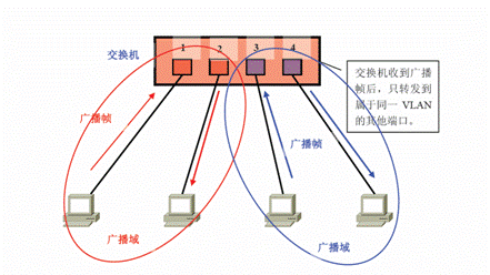 mco是什么意思，什么是STO这种模式有什么好处