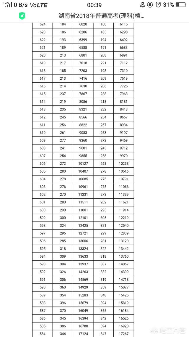 湖南400多分能上什么大学，湖南400分左右能上什么高校