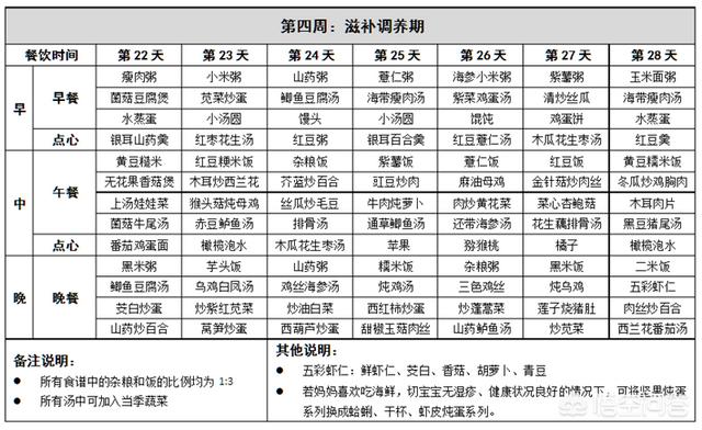 安以轩产后首现身:怎么给刚生完宝宝的妈妈做月子餐？