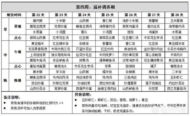 这份养生饮食清单赶快收藏，有哪些是可以在减肥期间解馋饱腹又低热量的食物