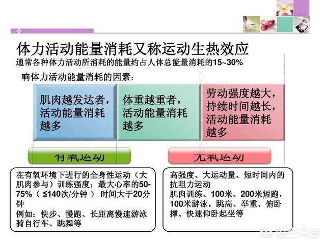 头条问答 减脂需要每天都运动吗 27个回答