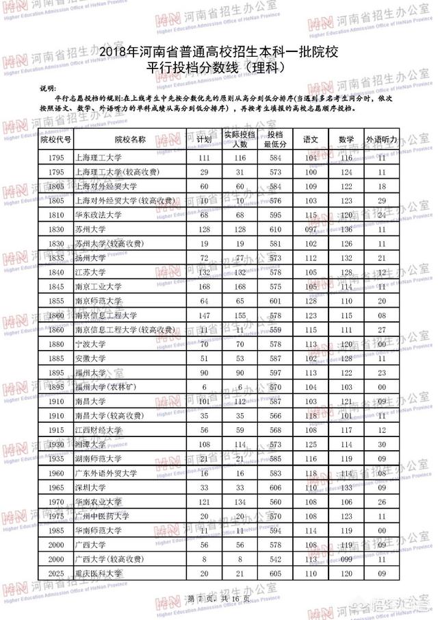 河南省2019年多少分能上985、211大学？