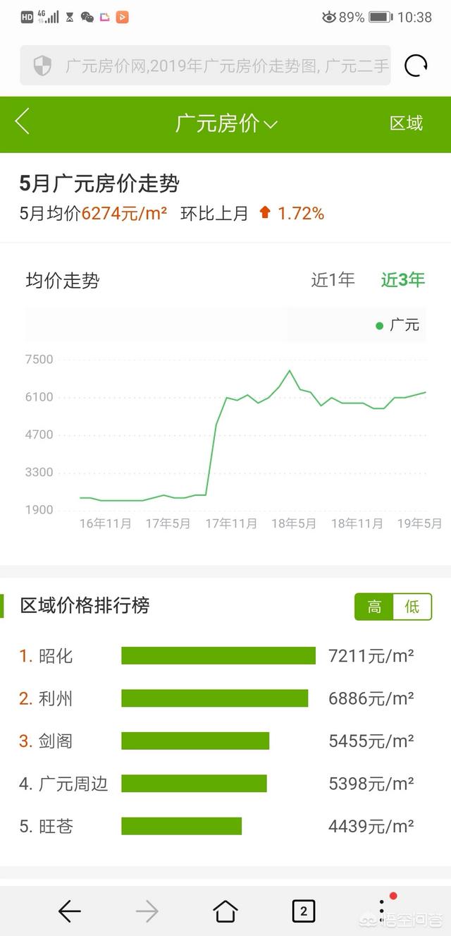 现在哪个地方的房价跌的厉害？插图14