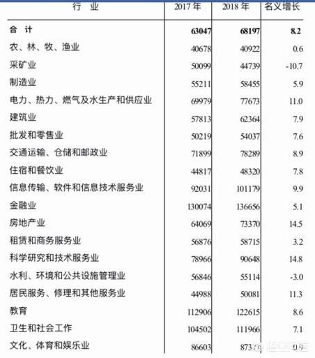 青岛链家地产怎么样：链家地产工资待遇怎么样