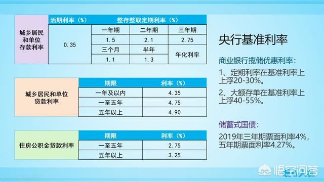 20万大额存款，利息按月提前给合算吗？