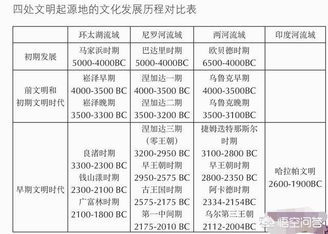 良渚古城比夏朝还早几百年，能视为杭州的源头吗？