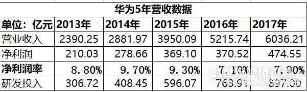 跨境电商发展现状与趋势的PPT（华为这次的鸿蒙系统会成功吗）