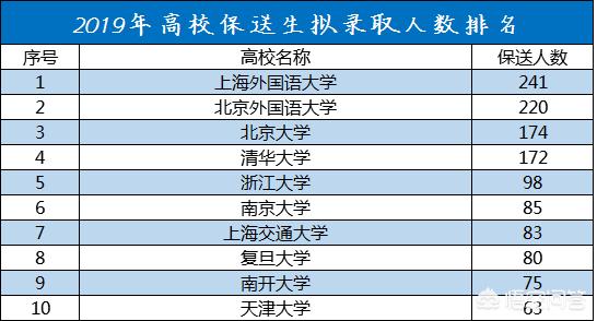 kejie:怎么看待柯洁被保送到清华大学？