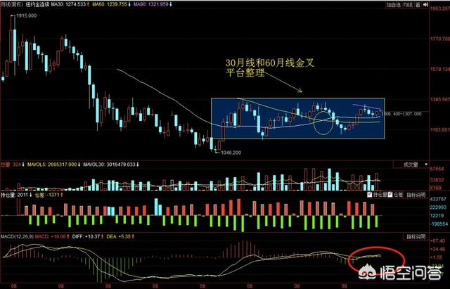 黄金大涨:你觉得23日的黄金价格为什么会大涨？