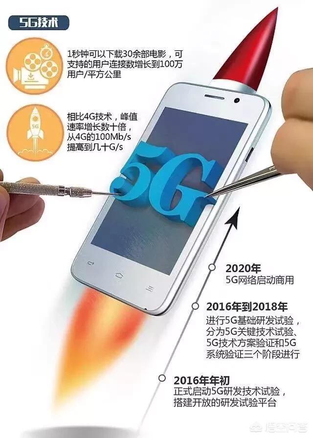 老鸟拍牌新款:5G真的要来了，都出商用照牌了，期不期待？