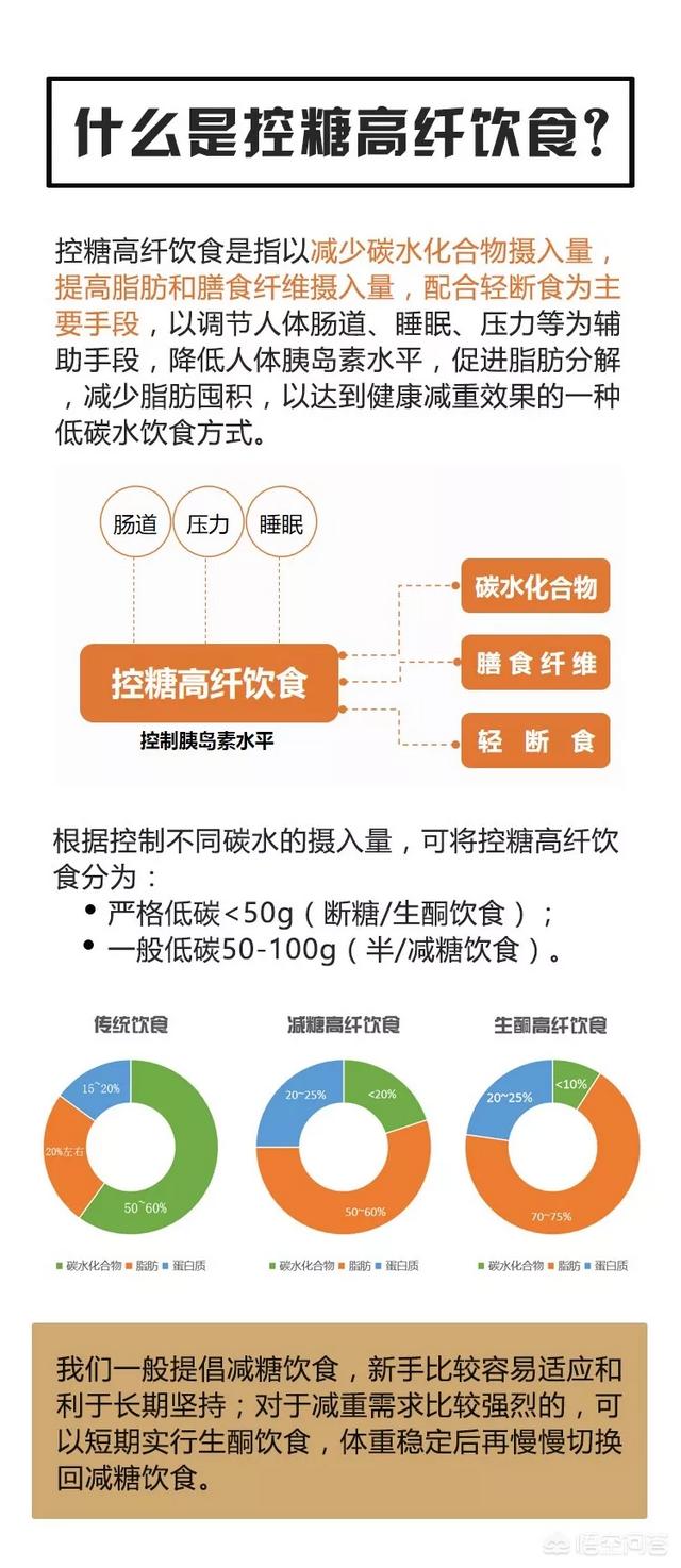 白醋生姜减肥正确方法,低碳生酮减肥的具体方法？