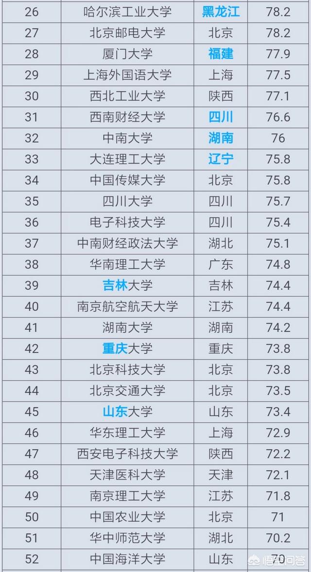 高校985和211各是什么意思? 什么学校叫211学校(图4)