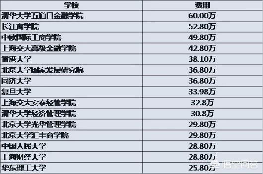 大學(xué)學(xué)費(fèi)包含了什么?大學(xué)收費(fèi)項(xiàng)目一覽表(圖3) 大學(xué)學(xué)費(fèi)包含了什么?大學(xué)收費(fèi)項(xiàng)目一覽表(圖3)