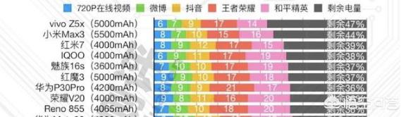 想买个续航好一点的vivo手机有啥推荐没？