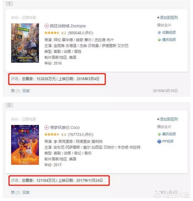 《玩具总动员4》即将上映，这部新皮克斯动画能否超越前三作