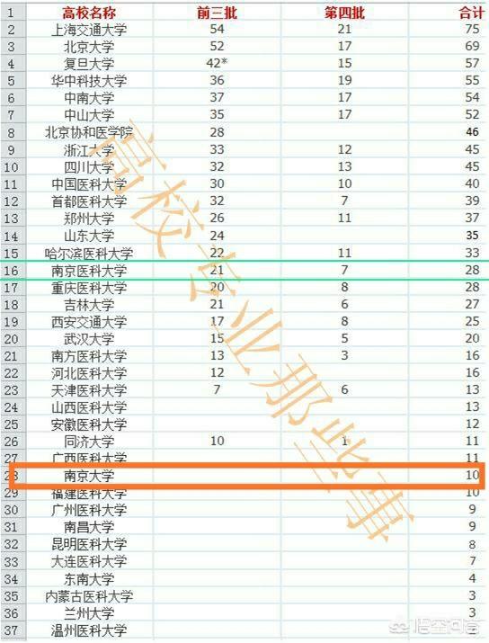 南京医科大学怎么样-南京医科大学怎么样,好不好