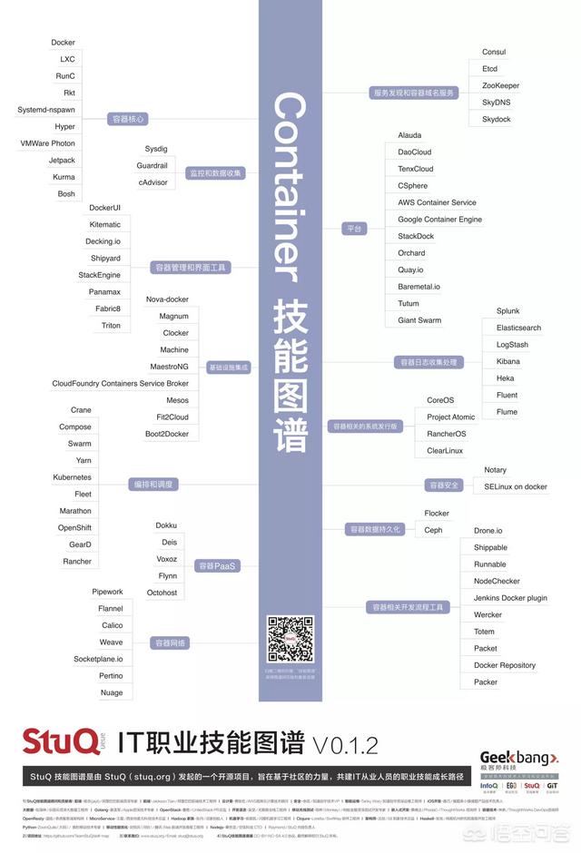 在IT行业中该如何实现快速晋升？
