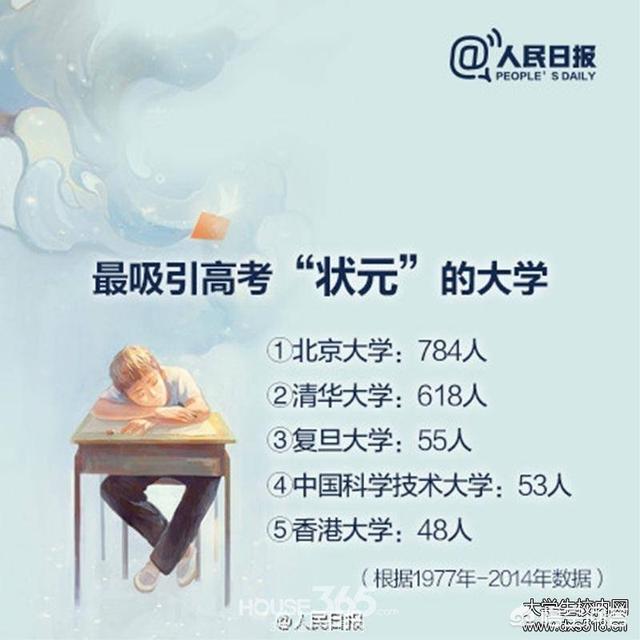 如何评价浙江高考状元被北大招生组“扣留”在镇海？