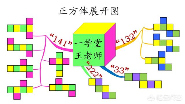 小学五年级数学，怎么训练逻辑思维的严谨？ 小升初数学必考题型 第4张