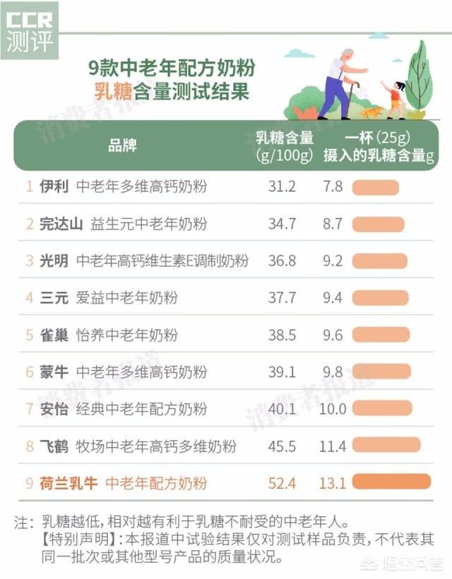 汤爱嘉:做试管婴儿的流程是怎样的？