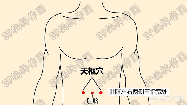 补肾大穴，男士半夜腰酸应该怎么保养