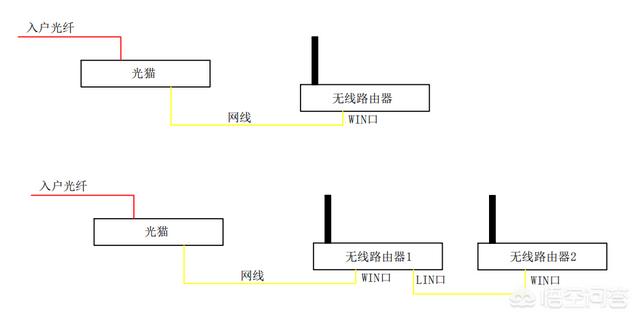 家里的WIFI信号时断时续，工作人员真正来检查说“没毛病”，是为什么呢？插图8