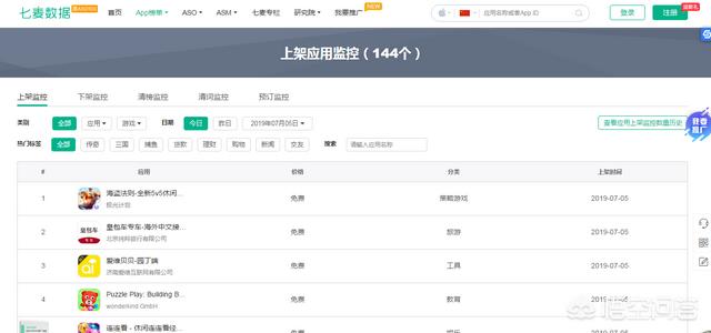 观察全世界的软件，哪里可以看到每个行业每天新出的APP