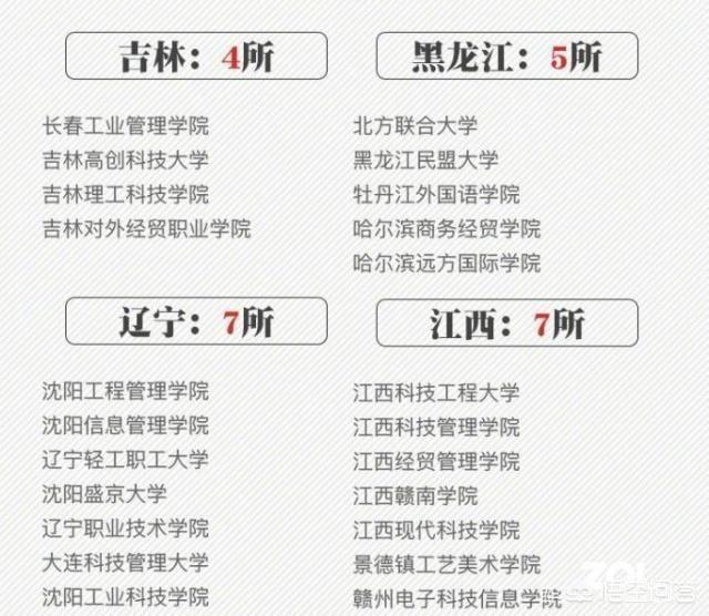 210所野鸡大学:国内有哪些野鸡大学最容易让人受骗上当，报考需谨慎？