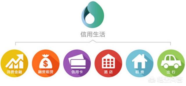 微信黑马速查是真的吗:芝麻分727分了，感觉都没什么用处，你说呢？