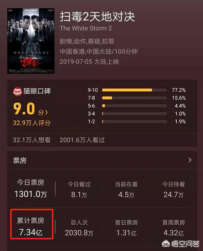 最近热门的电影《扫毒2》,你觉得可以破10亿票房吗？