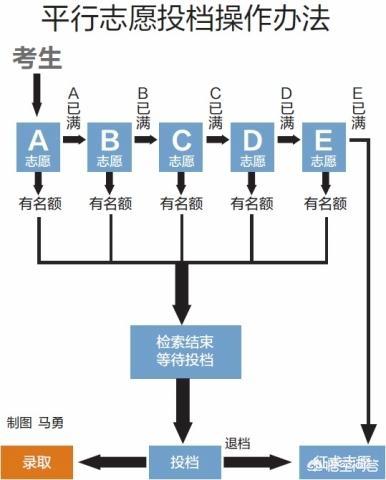 服从调剂是什么意思，国家公务员考试报考中服从调剂是什么意思