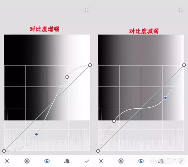 如何速成变色彩高手，摄影入门者如何快速学好调色