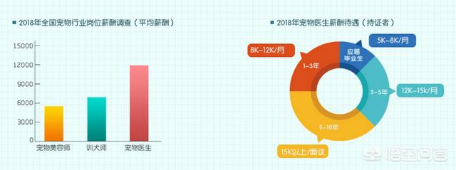 内科宠物医生博客:如何预防狗狗得细小和犬瘟？