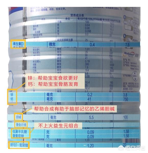 最新出炉的婴幼儿奶粉排行榜2019,哪款比较受欢迎？