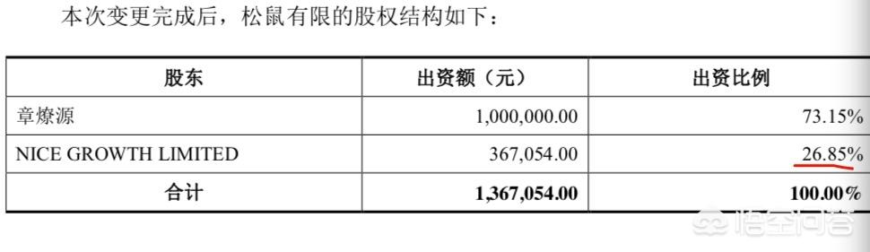 三只松鼠的增长逻辑还行的通吗，三只松鼠7年上市，最早VC回报率300多倍，你怎么看