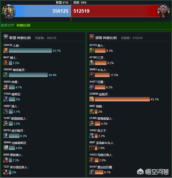 2019年6月国内网吧游戏热度排行榜出炉,魔兽世界仅排第13名,真的过气了吗？