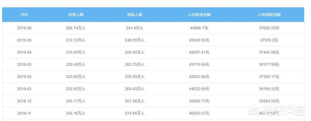 上海陆家嘴事件:上海“共享床铺”为什么被叫停？