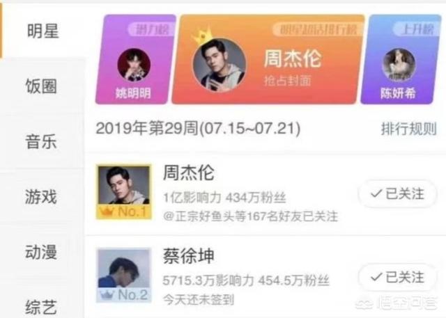 也许是哈士奇吧的微博:如何看周杰伦微博超话打榜事件？ 养哈士奇的博主