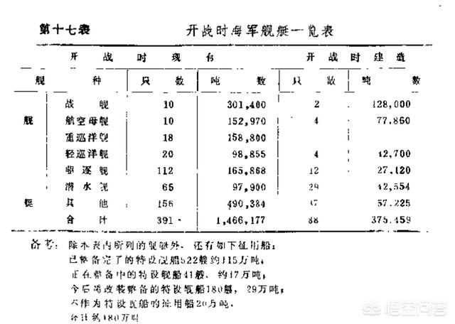 整个的潜水艇图片:二战时期，日本潜艇部队数量最多，却为何还是惨败？