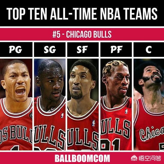 德文韦德:NBA历史上有哪些没有赢得过MVP的伟大球员