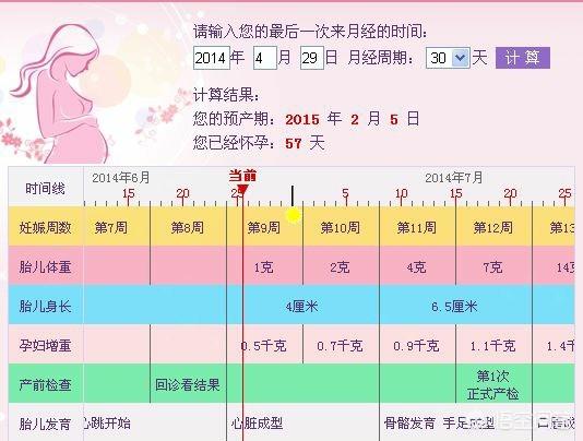 头条问答 可以根据hcg检查判断怀孕天数吗 5个回答