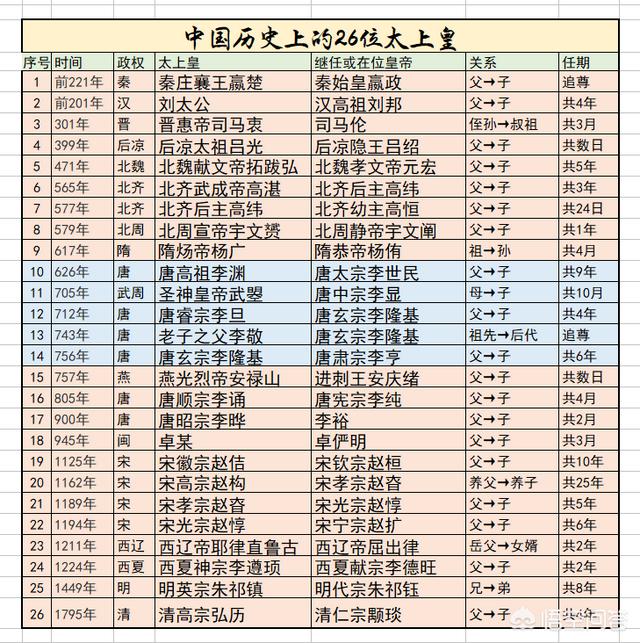 唐玄宗是谁的儿子:晚年已经72岁的唐玄宗为什么不早点退位，将帝位传给太子李亨？