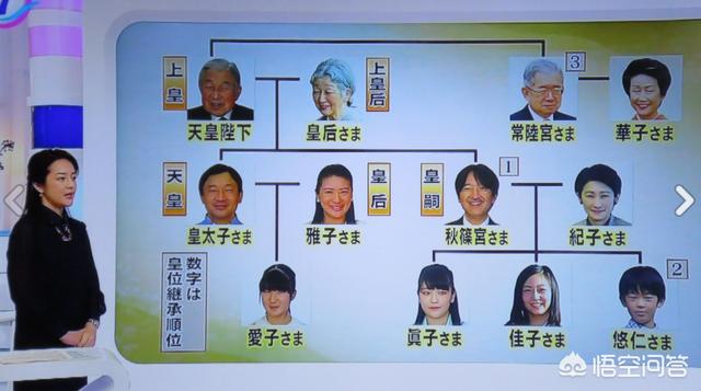 希巴女王:德仁皇太子膝下无子，将来传位于女还是让侄子继位？