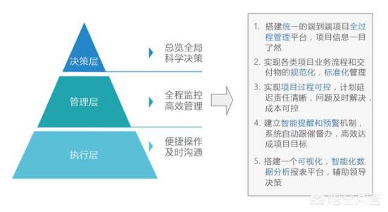 有哪些做的比较好的银行金融领域的项目管理软件？