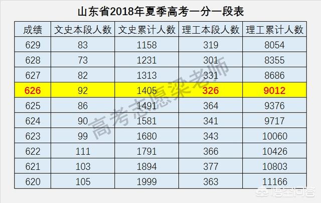 填报高考志愿前,需要收集哪些资料,怎样去收集？